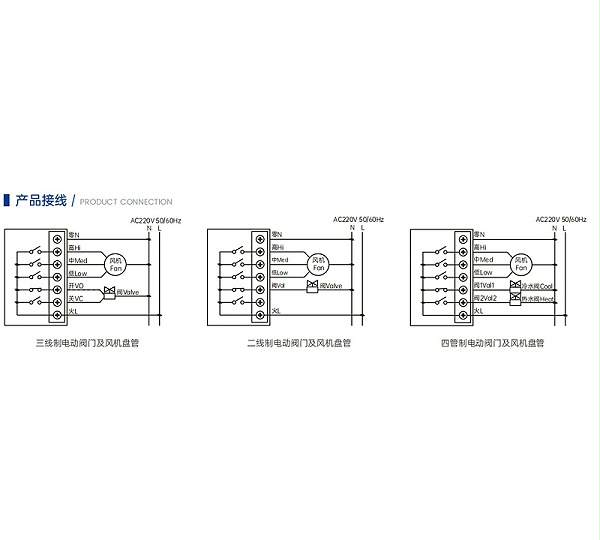 风机盘管温控器可以分为三线制、二线制和四管制三种连接方式