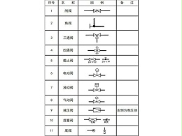 图纸上的阀门符号大全-艾德默阀门