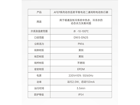 【艾德默阀门】动态压差平衡电动二通阀，调节功能大揭秘