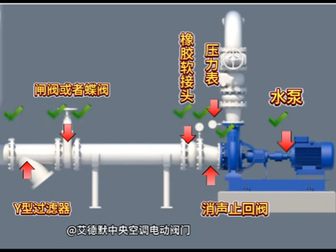 （6)水泵出口阀门的顺序-Y型过滤器