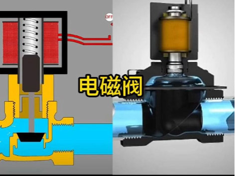 电磁阀和电动阀的区别