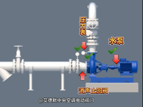 （3）水泵出口阀门的顺序-压力表