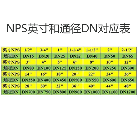 艾德默阀门解析，阀门尺寸表中的"DN"“Ф"是什么意思？