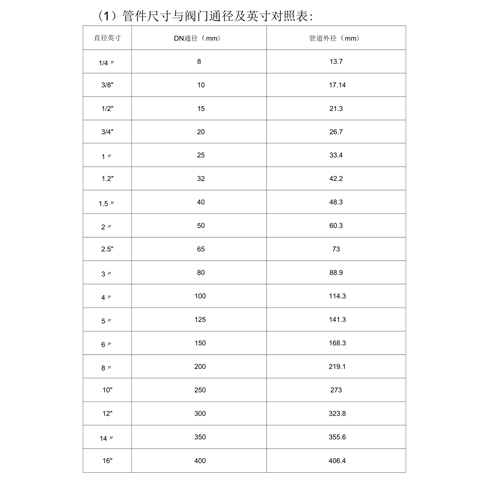 艾德默阀门解析，阀门尺寸表中的"DN"“Ф"是什么意思？