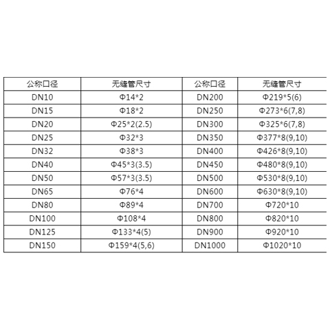 艾德默阀门解析，阀门尺寸表中的"DN"“Ф"是什么意思？