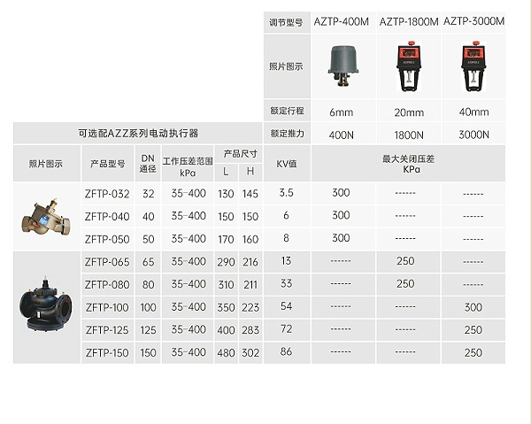 艾德默阀门解读，动态压差平衡电动调节阀1和0哪个开？