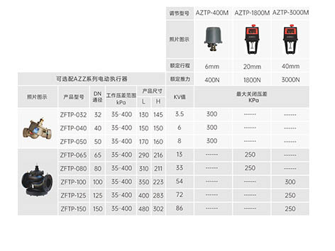 艾德默揭秘，动态压差平衡电动调节阀选型不对会产生什么后果?