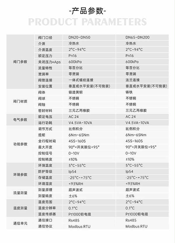 艾德默阀门揭秘，智慧能量阀装在供水还是回水上