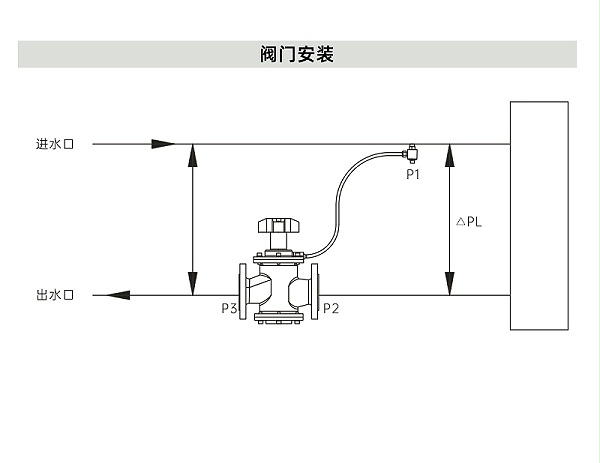 艾德默阀门解析，动态压差平衡阀装在供水还是回水上？