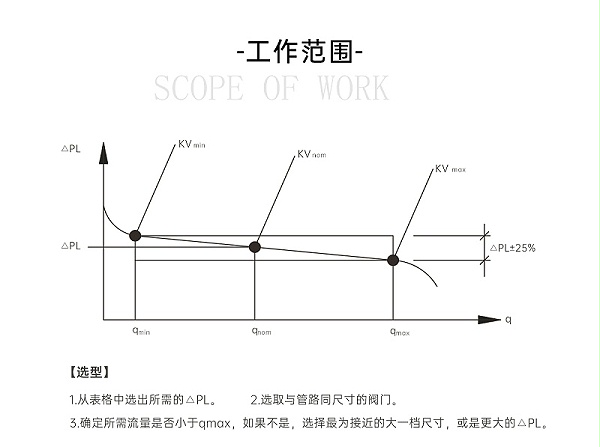 艾德默阀门解析，动态压差平衡阀装在供水还是回水上？