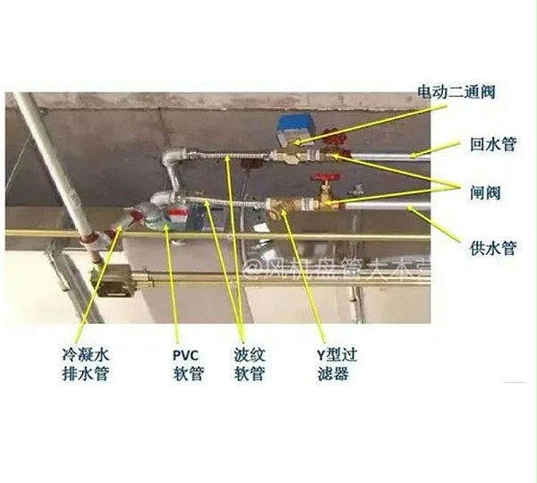 供水管上安装电动二通阀