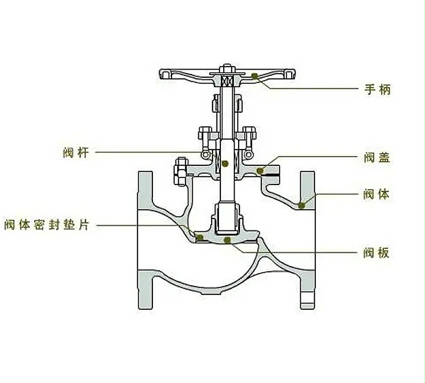 密封性能受损，泄漏风险骤增