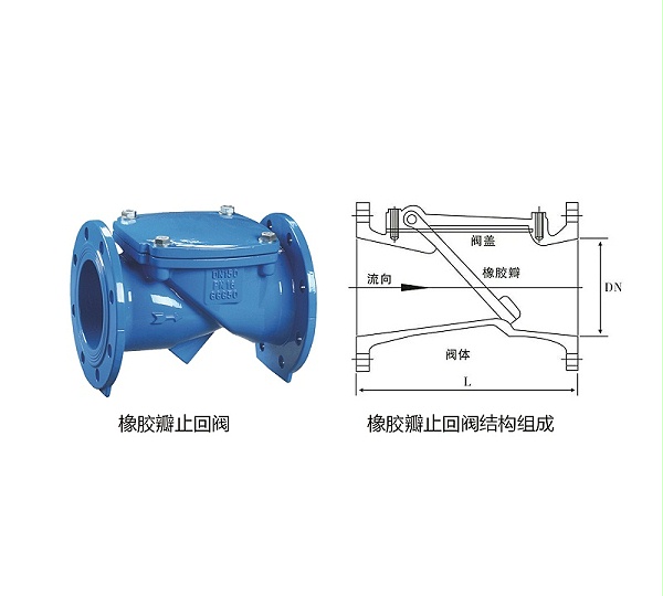 甄易橡胶瓣止回阀的结构组成及优点