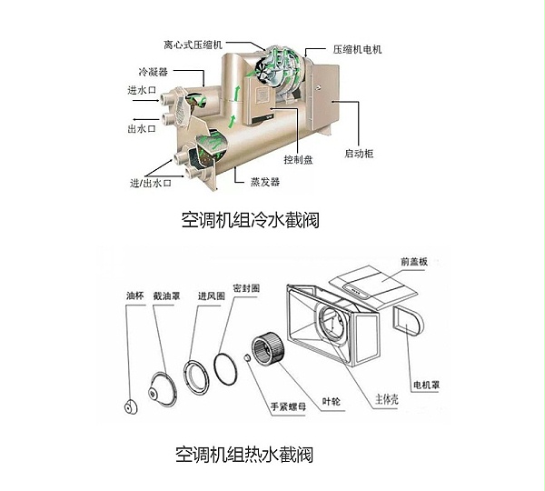 空调机组冷水截阀和热水截阀-艾德默阀门