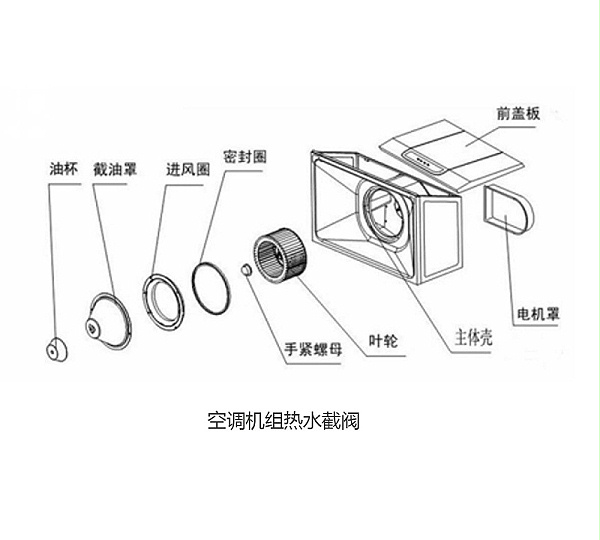 空调机组冷水截阀和热水截阀-艾德默阀门