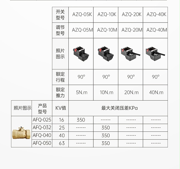 艾德默揭秘，中央空调比例积分阀适用在末端什么设备上？