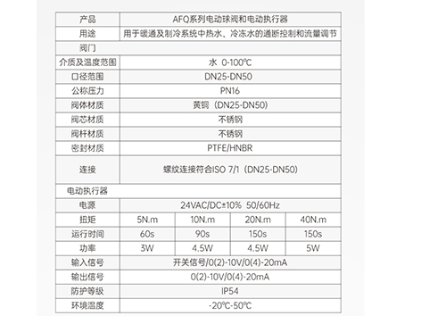 艾德默阀门解析：电动球阀出现内漏问题及解决方法？