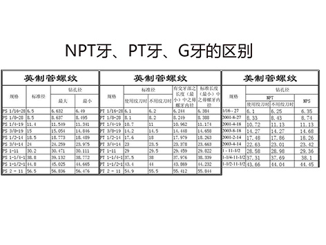 螺纹大学堂,详解NPT牙、PT牙、G牙的区别