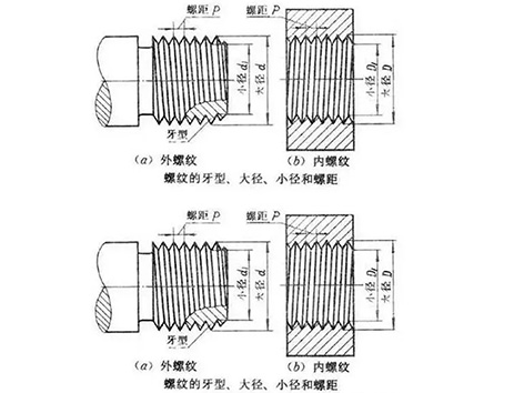 螺纹大学堂,详解NPT牙、PT牙、G牙的区别