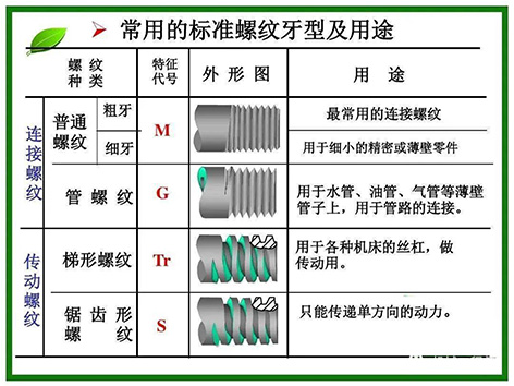 螺纹大学堂,详解NPT牙、PT牙、G牙的区别