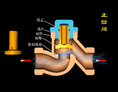 黄铜止回阀工作原理动画图