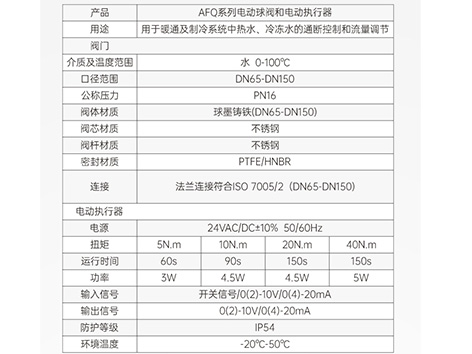 艾德默电动球阀