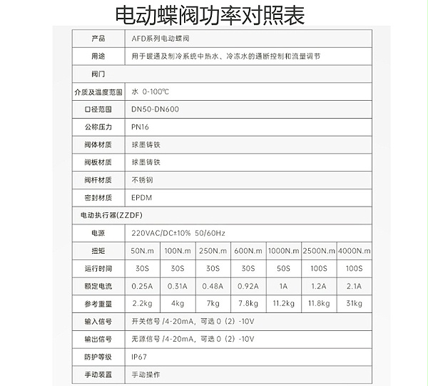 艾德默AFD系列电动蝶阀功率对照表解析