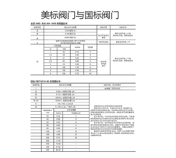 美标阀门与国标阀门检验要求的差异