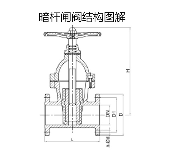 手动阀门暗杆闸阀结构图解