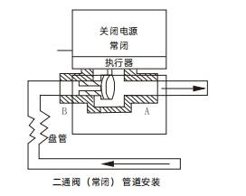 风机盘管电动二通阀