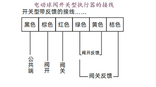 电动球阀开关型执行器的接线