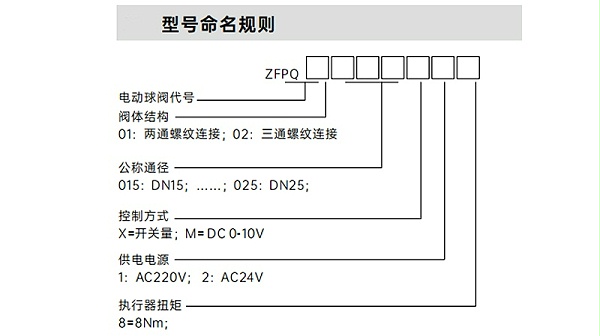 电动球阀型命名规格