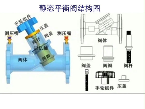 静态平衡阀结构图