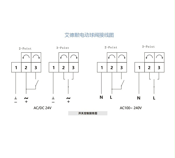 艾德默电动球阀-开关控制接线图