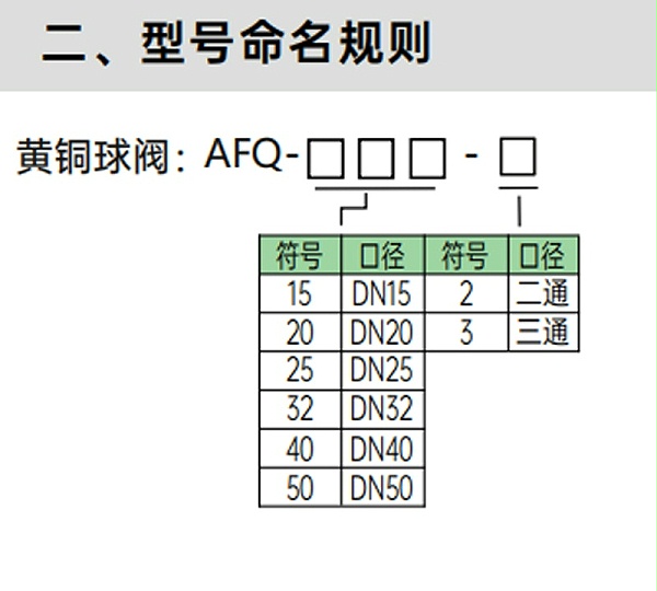 艾德默黄铜电动球阀型号命名规则