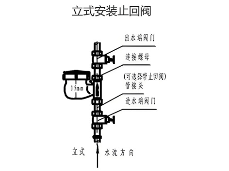 立式安装止回阀，哪款低损失？必看攻略