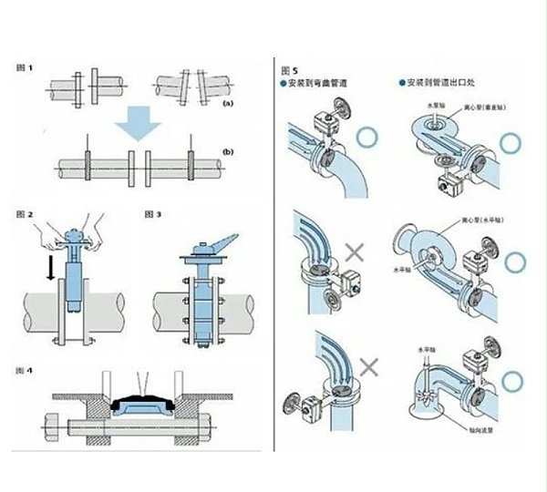 D71X对夹中线蝶阀安装图