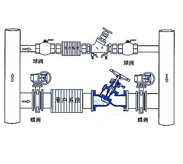 静态平衡阀应安装于供水还是回水系统