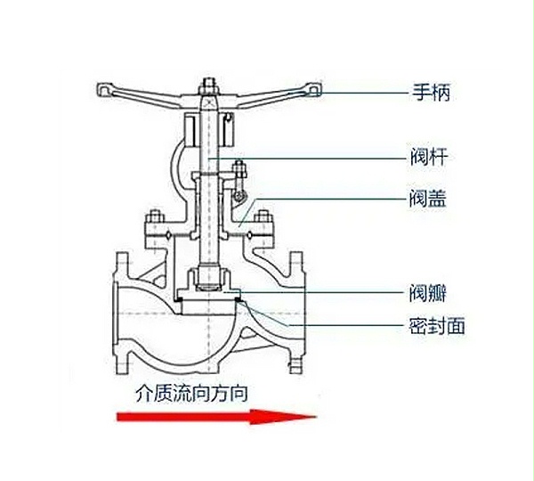 黄铜截止阀结构图